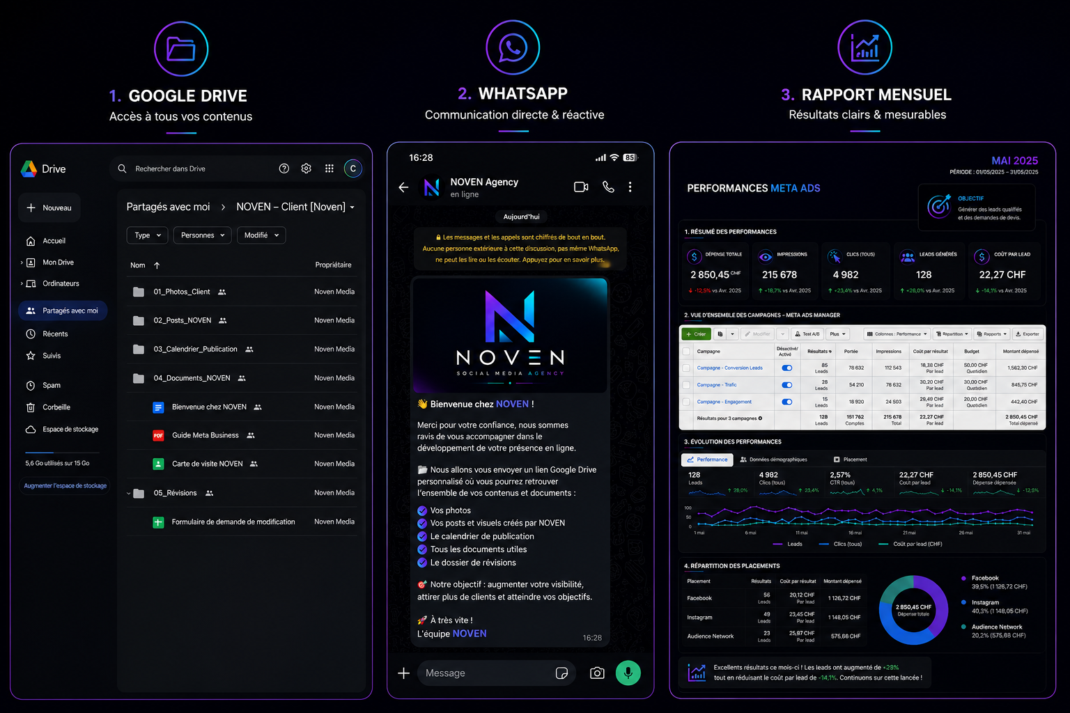 Espace client Noven — Google Drive, WhatsApp, Rapport mensuel